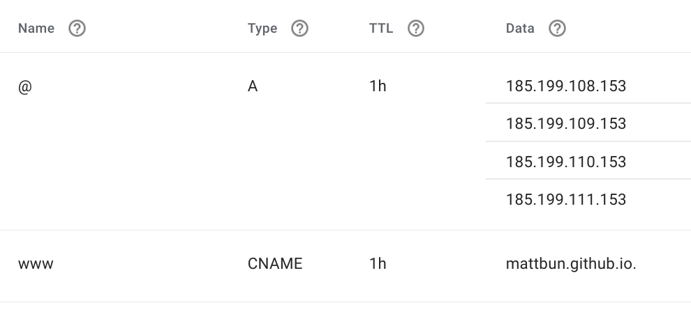 Configuring DNS in Google Domains